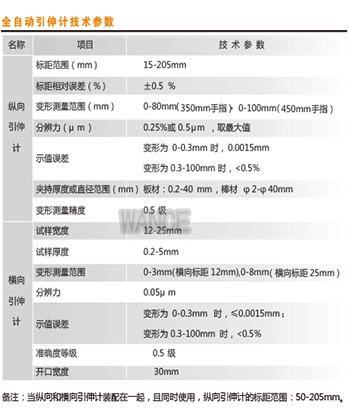 技术参数2