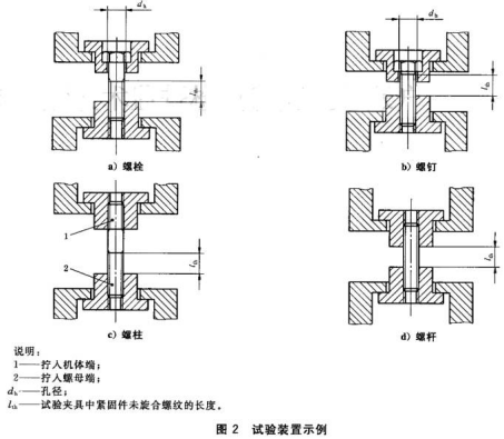 如何测定螺栓和螺钉的抗拉强度1822.png