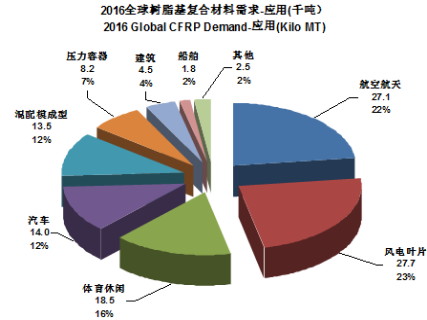 万测邀您参与第26届中国国际复合材料工业技术展览会366.png