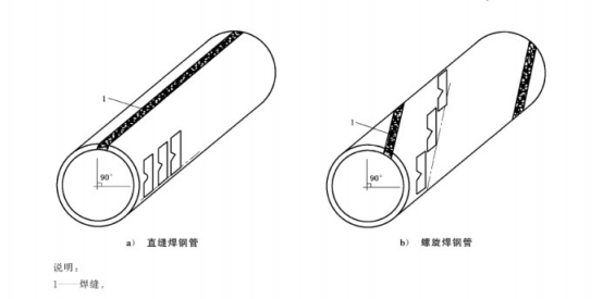 钢材落锤撕裂试验方法265.png