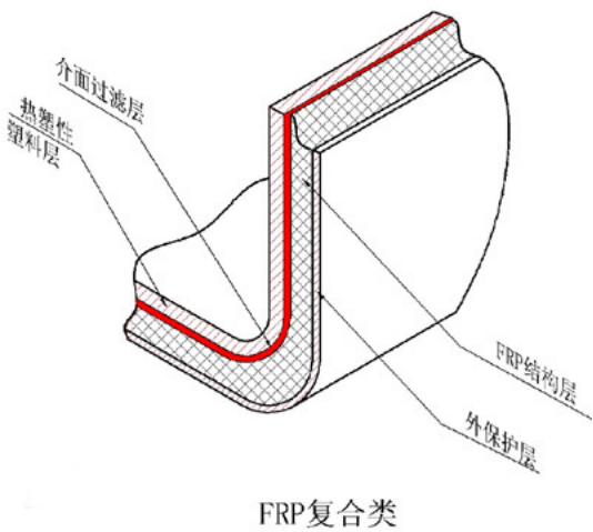 玻璃钢基础知识和性能特点187.png