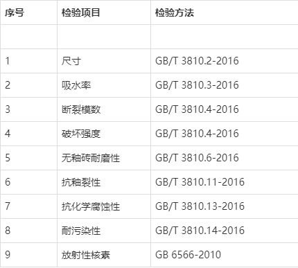 陶瓷砖产品质量国家监督抽查实施细则公布，多省市陶瓷砖抽检结果反映产品质量问题不容乐观703.png