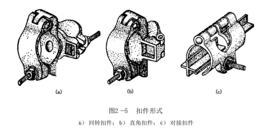 钢管脚手架扣件的基础知识和安全注意事项757.png