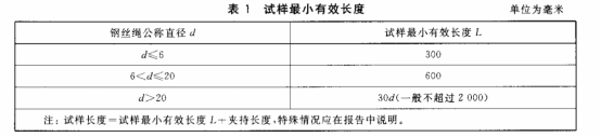 钢丝绳破断拉伸试验方法777.png