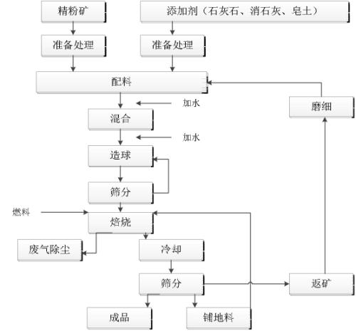 鐵球團礦抗壓強度測定方法446.png