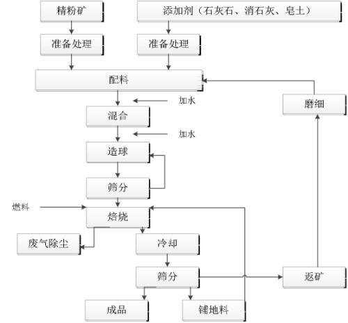 铁球团矿抗压强度测定方法446.png