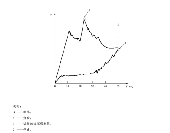 鐵球團礦抗壓強度測定方法1576.png