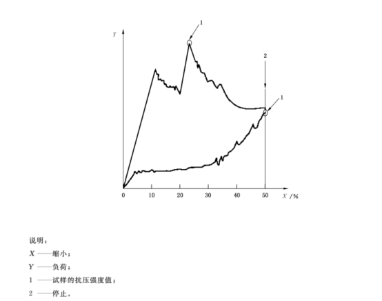 铁球团矿抗压强度测定方法1576.png