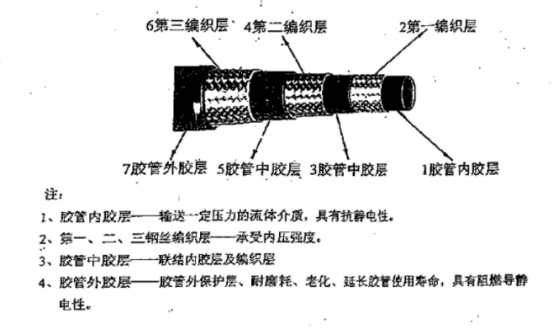 高压胶管基础知识和脉冲性能测试642.png