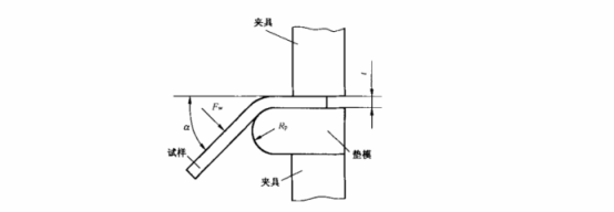 金屬薄板彎曲成形性能試驗方法(4)2173.png