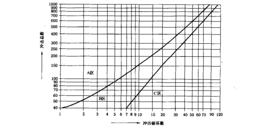 热塑性塑料管材耐外冲击性能试验方法2950.png