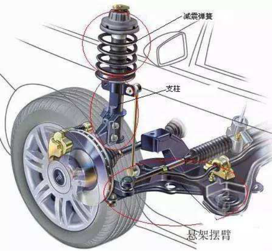 减震器基础知识和疲劳性能检验200.png