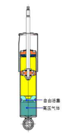 减震器基础知识和疲劳性能检验1408.png