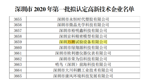 热烈祝贺万测顺利通过深圳市2020年高新技术企业认定123.png