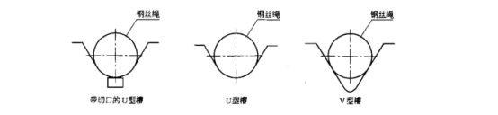 钢丝绳弯曲疲劳试验方法1518.png