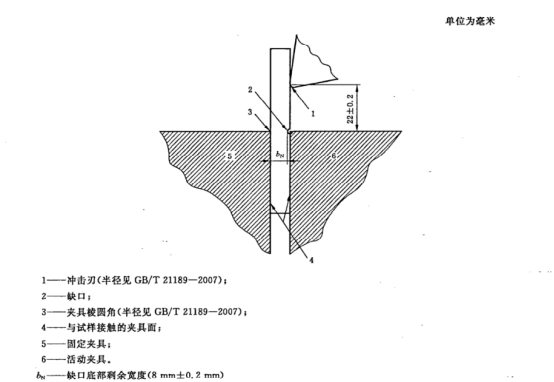 塑料悬臂梁冲击试验方法840.png