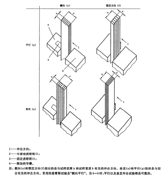塑料懸臂梁沖擊試驗方法2194.png