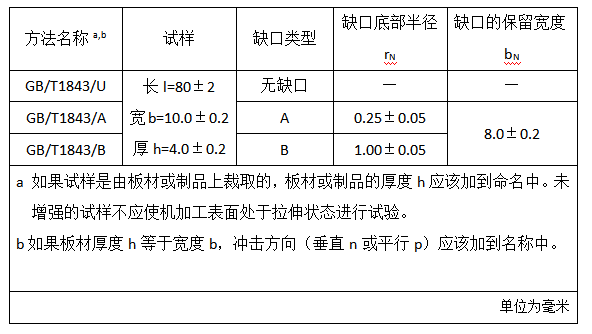 企业<span class=