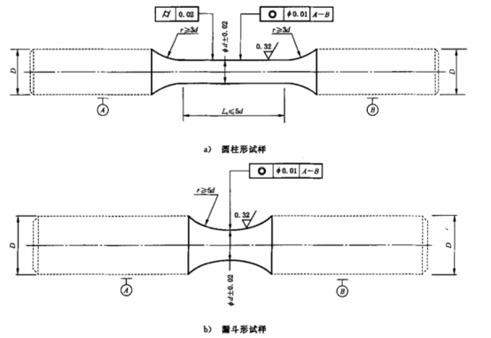 金属材料扭应力疲劳试验方法718.png