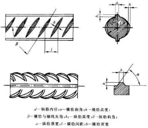 螺纹钢基础知识和性能检验(1)615.png