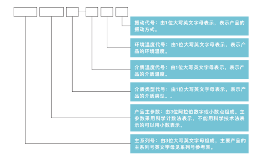 万测流体压力检测设备型号说明547.png
