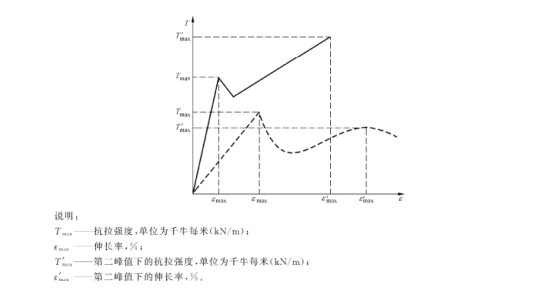 土工合成材料宽条拉伸试验方法(1)2990.png