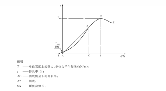 土工合成材料宽条拉伸试验方法(1)3096.png