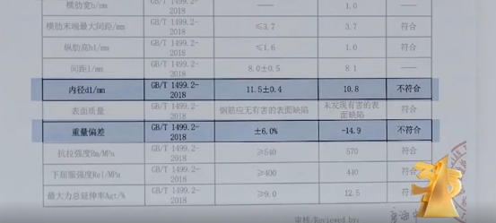 3∙15晚会曝光“瘦身”钢筋黑色产业链846.png