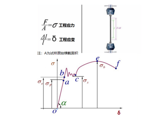 金属材料室温拉伸试验特征点解读(1)274.png