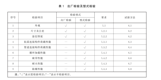 国务院会议通过《建设工程抗震管理条例（草案）》750.png