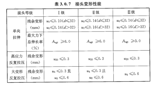 钢筋连接套筒性能检验893.png