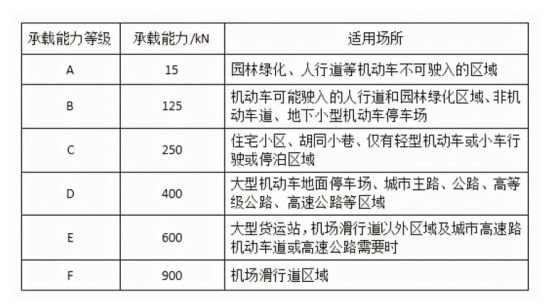 万测关注检查井盖质量检测570.png