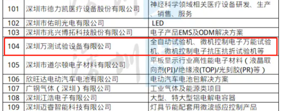 喜訊，萬測(cè)入選國家第三批專精特新“小巨人”企業(yè)名單78.png