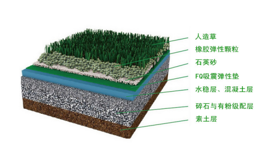 人造草基础知识与性能检验290.png