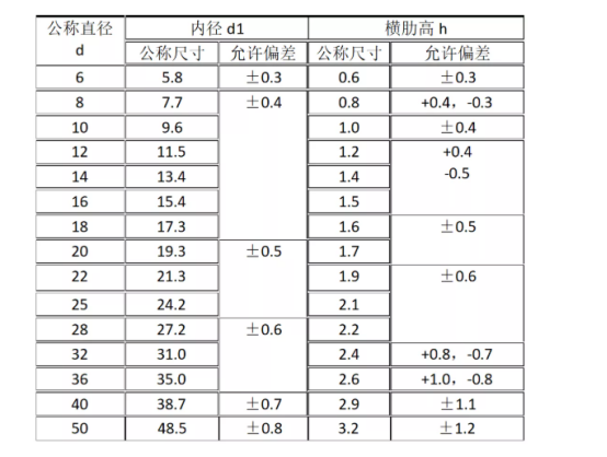 钢筋进场验收需要验什么555.png