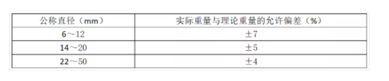 钢筋进场验收需要验什么944.png