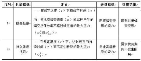 万测为金属材料高温蠕变性能检测提供解决方案(3)445.png