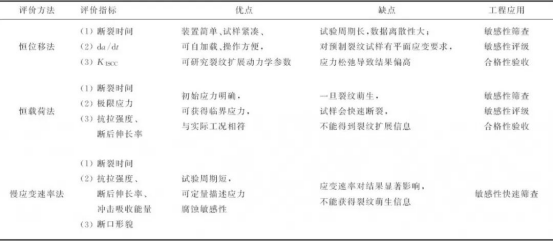 金属材料应力腐蚀性能检验万测方案824.png