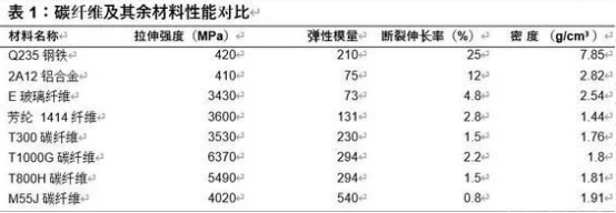 碳纤维国产替代势在必行-万测助力碳纤维材料性能检测874.png