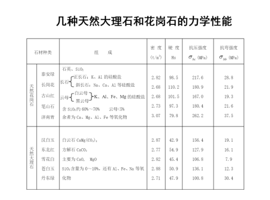 花岗岩石材压缩强度检测的万测方案(1)668.png