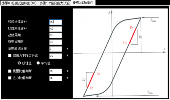 高低周疲劳寿命试验宣传978.png