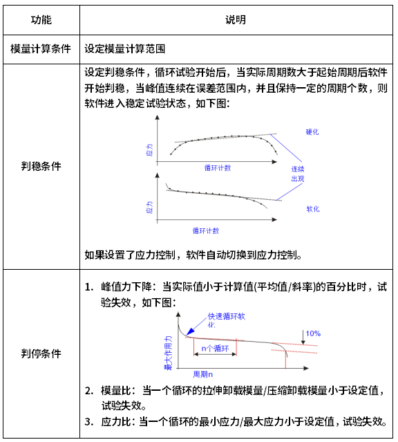 试验条件功能说明.png