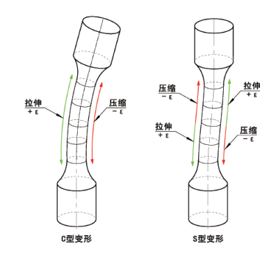 试样变形.png